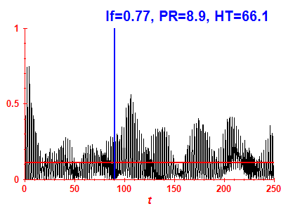 Survival probability